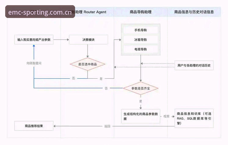 掌握易倍体育官方App注册流程的关键一步，从数据验证到实战操作的实用指南